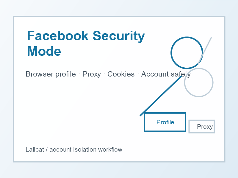 Facebook account security mode browser profile workflow